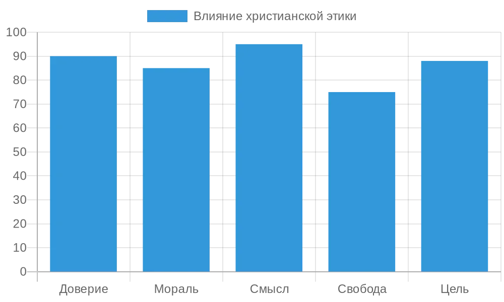 Роль христианской этики в работе православного психолога